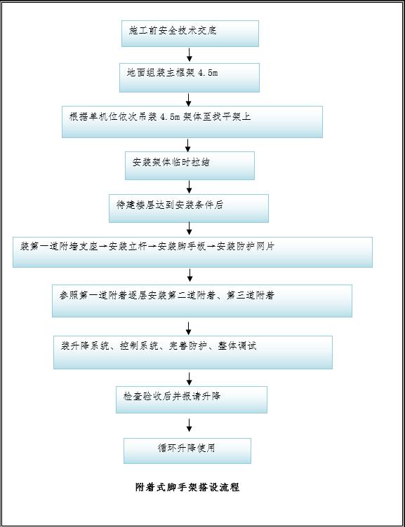 新型爬架安裝流程